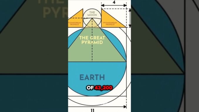 Ancient Egyptian Pyramid hides secret code