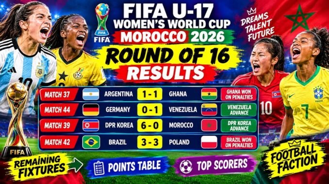 Four teams eliminated in FIFA U-17 World Cup